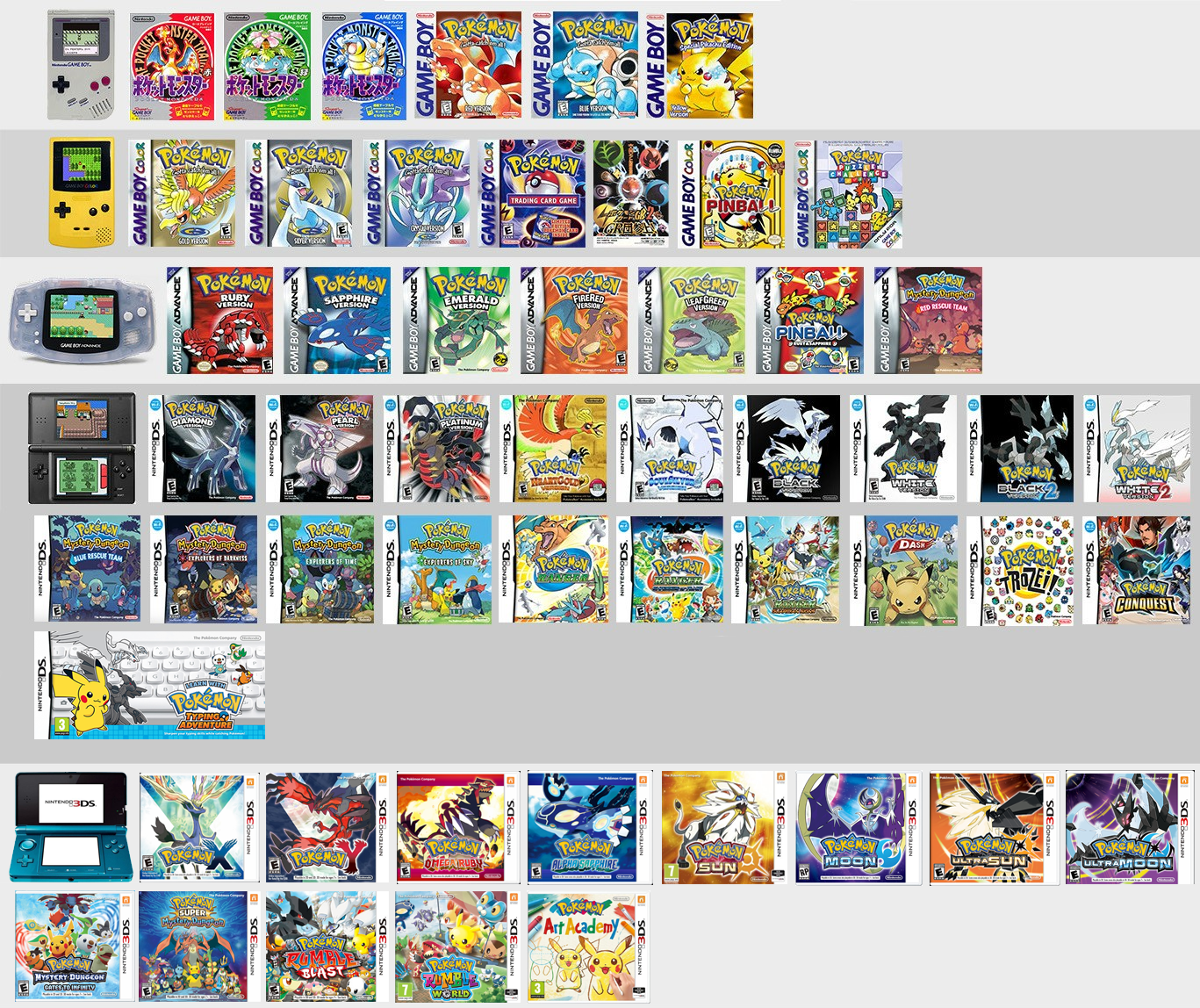 Pok&eacute;mon Generations Overview